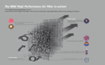 DNA HIGH PERFORMANCE AIR FILTER FOR YAMAHA MT-15 V1/V2 - Image 2